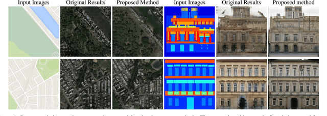 Figure 4 for Automatically Searching for U-Net Image Translator Architecture
