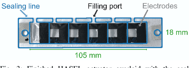 Figure 3 for Planar Modeling and Sim-to-Real of a Tethered Multimaterial Soft Swimmer Driven by Peano-HASELs