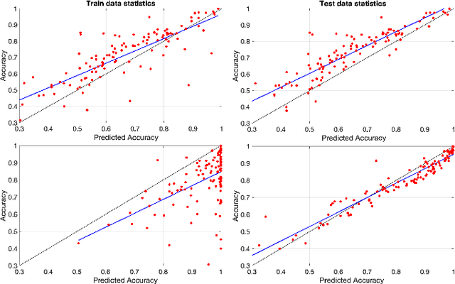 Figure 2 for Perceptron Theory for Predicting the Accuracy of Neural Networks