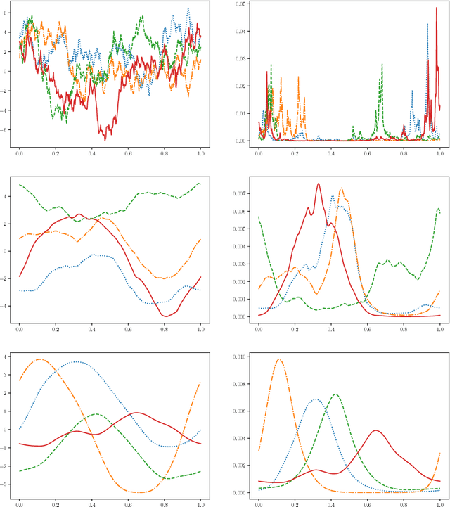 Figure 3 for Bayesian Causal Inference