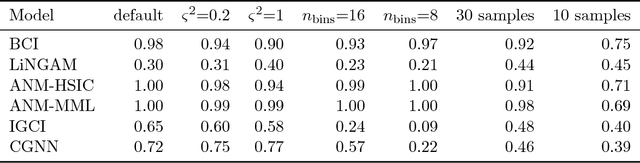 Figure 2 for Bayesian Causal Inference