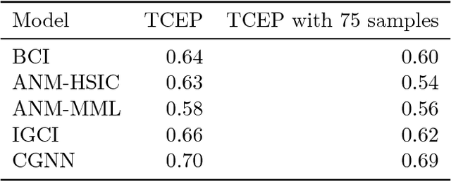 Figure 4 for Bayesian Causal Inference