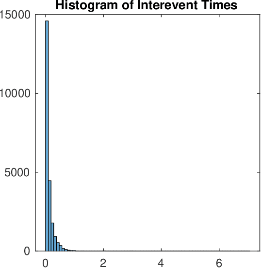Figure 1 for Point Process Modeling of Drug Overdoses with Heterogeneous and Missing Data