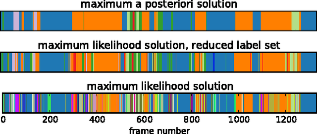 Figure 4 for Place Categorization and Semantic Mapping on a Mobile Robot
