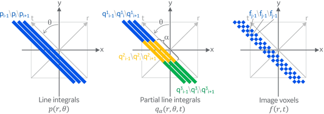 Figure 2 for A hierarchical approach to deep learning and its application to tomographic reconstruction
