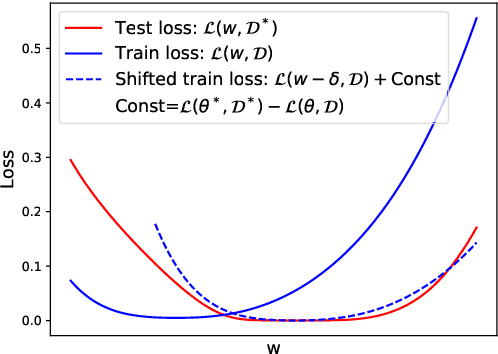 Figure 1 for GA-SAM: Gradient-Strength based Adaptive Sharpness-Aware Minimization for Improved Generalization