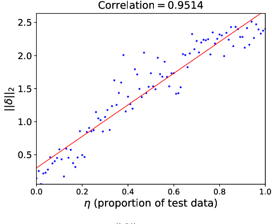 Figure 3 for GA-SAM: Gradient-Strength based Adaptive Sharpness-Aware Minimization for Improved Generalization