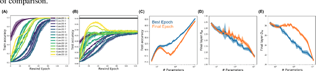 Figure 4 for On the geometry of generalization and memorization in deep neural networks