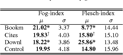 Figure 4 for Do Linguistic Style and Readability of Scientific Abstracts affect their Virality?