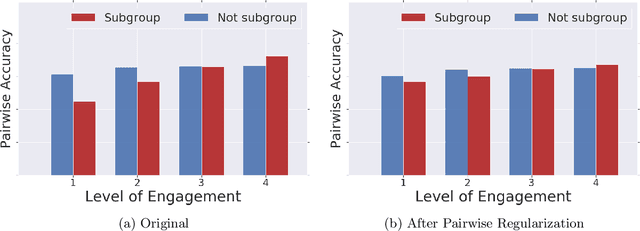 Figure 3 for Fairness in Recommendation Ranking through Pairwise Comparisons