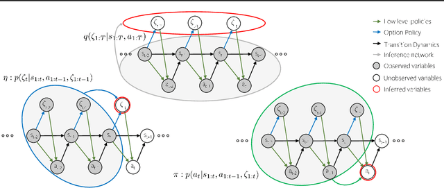 Figure 1 for Learning Robot Skills with Temporal Variational Inference