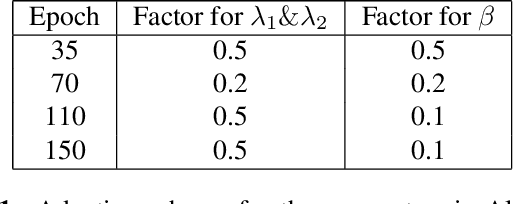 Figure 1 for Channel Pruning In Quantization-aware Training: An Adaptive Projection-gradient Descent-shrinkage-splitting Method