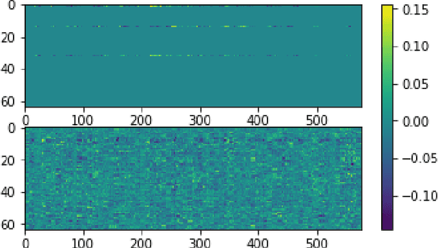Figure 2 for Channel Pruning In Quantization-aware Training: An Adaptive Projection-gradient Descent-shrinkage-splitting Method