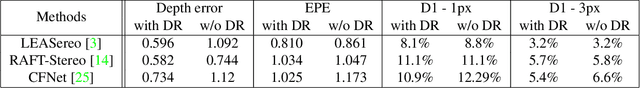 Figure 2 for Depth Refinement for Improved Stereo Reconstruction