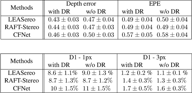 Figure 3 for Depth Refinement for Improved Stereo Reconstruction
