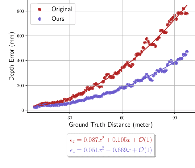 Figure 4 for Depth Refinement for Improved Stereo Reconstruction