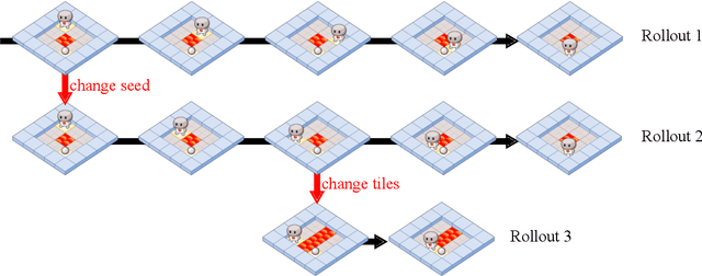 Figure 3 for Causal Analysis of Agent Behavior for AI Safety
