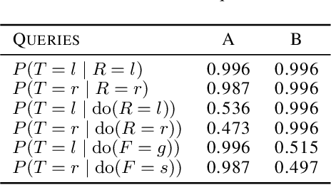 Figure 2 for Causal Analysis of Agent Behavior for AI Safety
