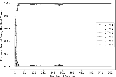 Figure 3 for Comparison Lift: Bandit-based Experimentation System for Online Advertising