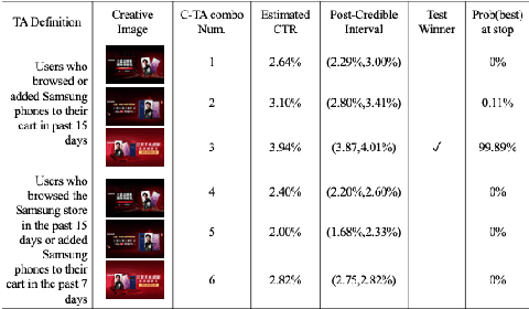Figure 4 for Comparison Lift: Bandit-based Experimentation System for Online Advertising