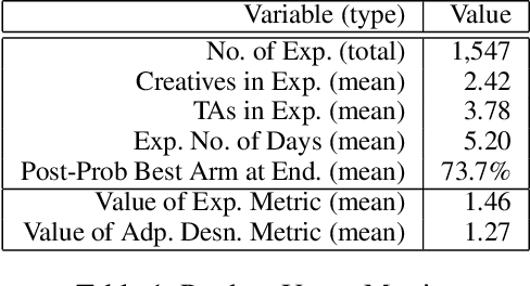 Figure 2 for Comparison Lift: Bandit-based Experimentation System for Online Advertising