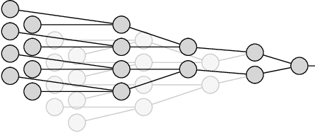 Figure 3 for Towards Quantum Machine Learning with Tensor Networks
