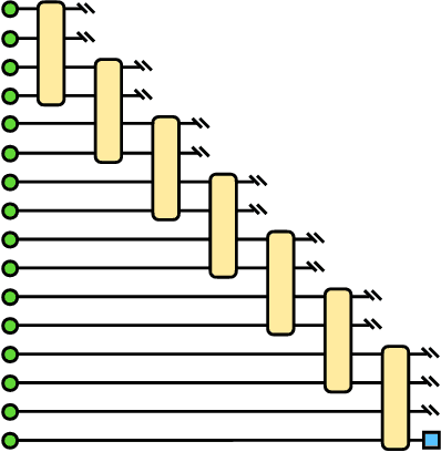 Figure 4 for Towards Quantum Machine Learning with Tensor Networks