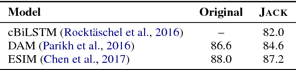 Figure 3 for Jack the Reader - A Machine Reading Framework