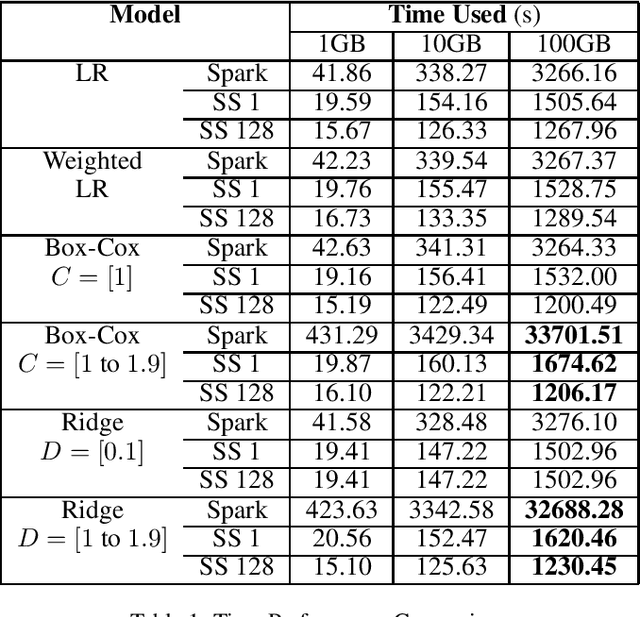 Figure 1 for Multiple Learning for Regression in big data