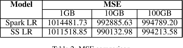 Figure 2 for Multiple Learning for Regression in big data