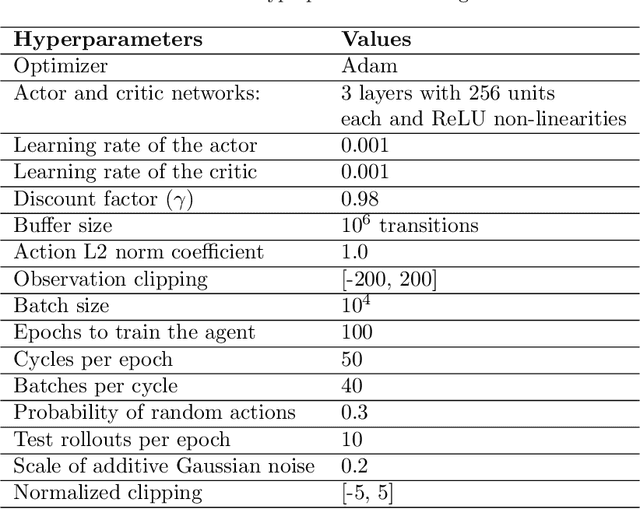 Figure 2 for Adaptable Automation with Modular Deep Reinforcement Learning and Policy Transfer