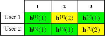 Figure 2 for Resource Allocation in Laser-based Optical Wireless Cellular Networks