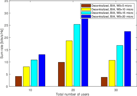 Figure 3 for Resource Allocation in Laser-based Optical Wireless Cellular Networks