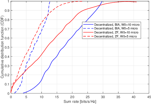 Figure 4 for Resource Allocation in Laser-based Optical Wireless Cellular Networks