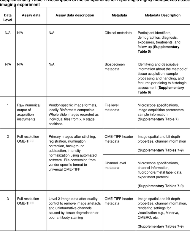 Figure 3 for MITI Minimum Information guidelines for highly multiplexed tissue images