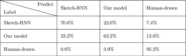 Figure 2 for Sketch-Inspector: a Deep Mixture Model for High-Quality Sketch Generation of Cats