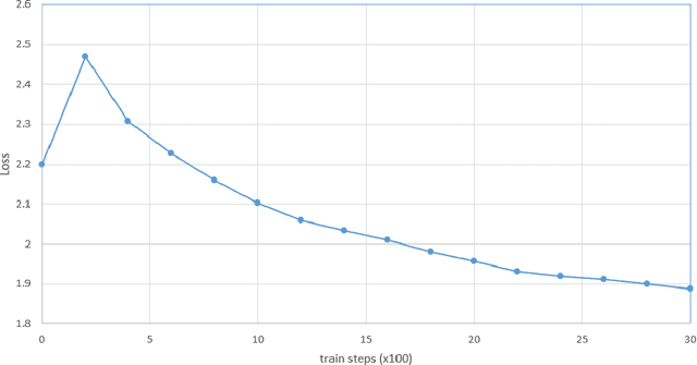 Figure 4 for Sketch-Inspector: a Deep Mixture Model for High-Quality Sketch Generation of Cats