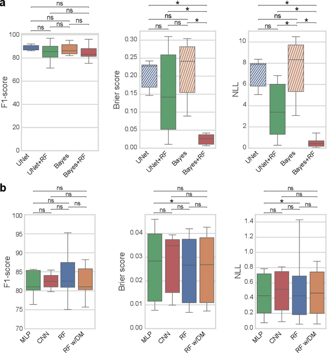 Figure 4 for Probabilistic Spatial Analysis in Quantitative Microscopy with Uncertainty-Aware Cell Detection using Deep Bayesian Regression of Density Maps