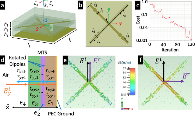 Figure 2 for Reconfigurable-Metasurface-Aided Multi-State Generalized Polarization-Space Modulation for Next-Generation Wireless Communications