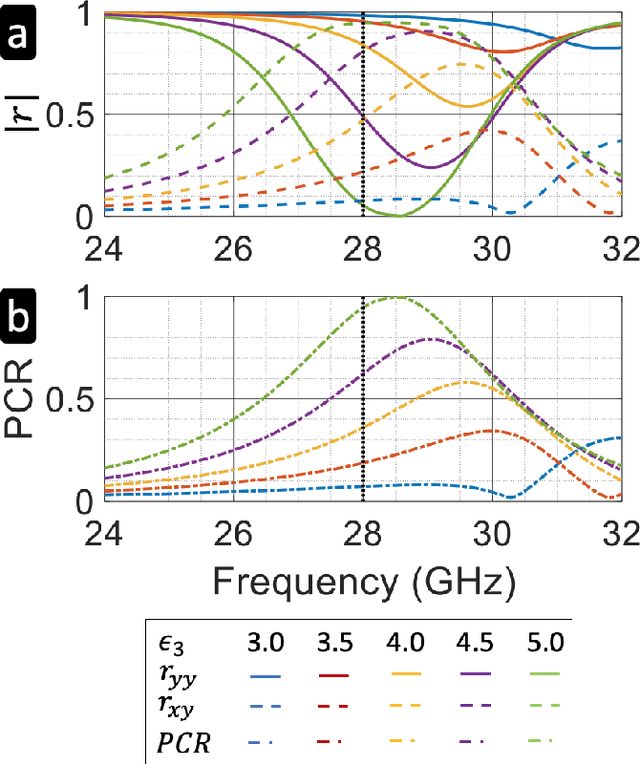 Figure 3 for Reconfigurable-Metasurface-Aided Multi-State Generalized Polarization-Space Modulation for Next-Generation Wireless Communications