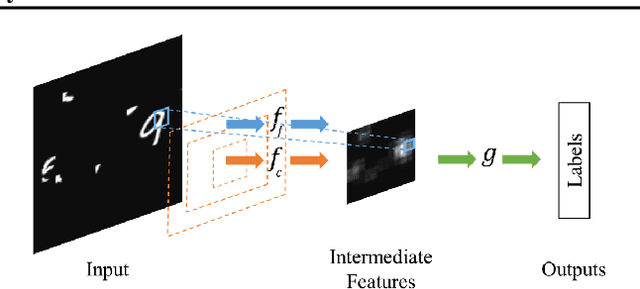 Figure 1 for Dynamic Capacity Networks