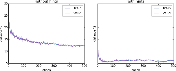 Figure 3 for Dynamic Capacity Networks