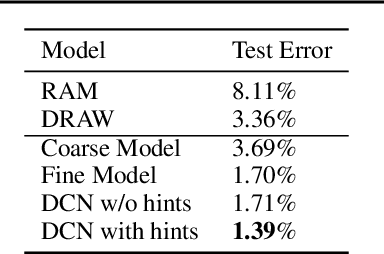 Figure 2 for Dynamic Capacity Networks