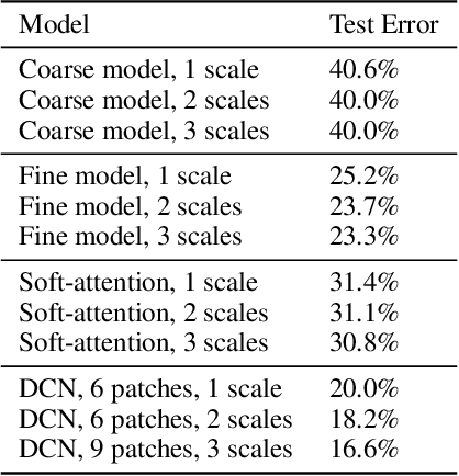 Figure 4 for Dynamic Capacity Networks