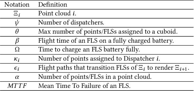 Figure 2 for Display of 3D Illuminations using Flying Light Specks