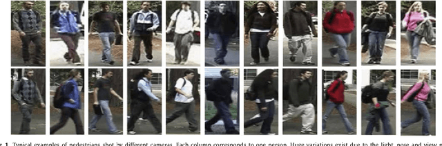 Figure 1 for Deep Feature Learning with Relative Distance Comparison for Person Re-identification