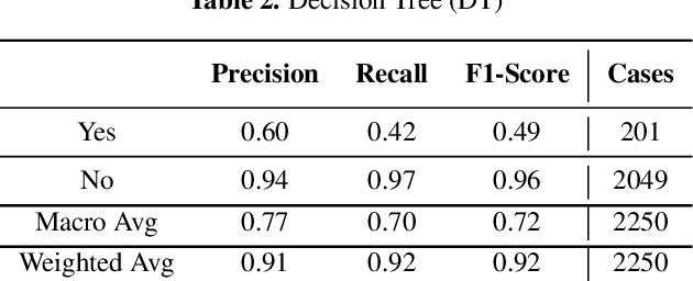 Figure 3 for A Study of Machine Learning Models in Predicting the Intention of Adolescents to Smoke Cigarettes