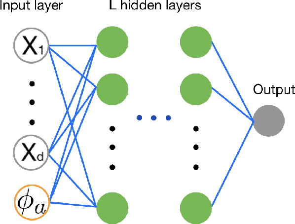 Figure 1 for A cusp-capturing PINN for elliptic interface problems