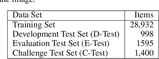 Figure 1 for Hindi Visual Genome: A Dataset for Multimodal English-to-Hindi Machine Translation