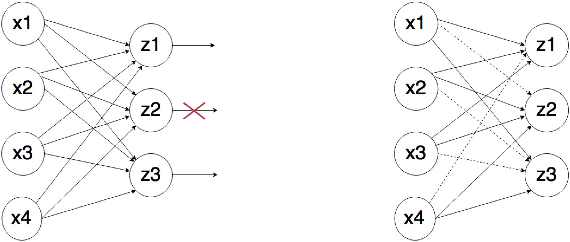 Figure 2 for Row-Sparse Discriminative Deep Dictionary Learning for Hyperspectral Image Classification